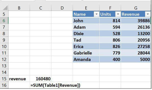 داده‌های جدید در ردیف 12 به جدول اضافه شده است