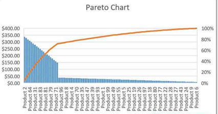 تصویر 18-43 نمودار پارتو